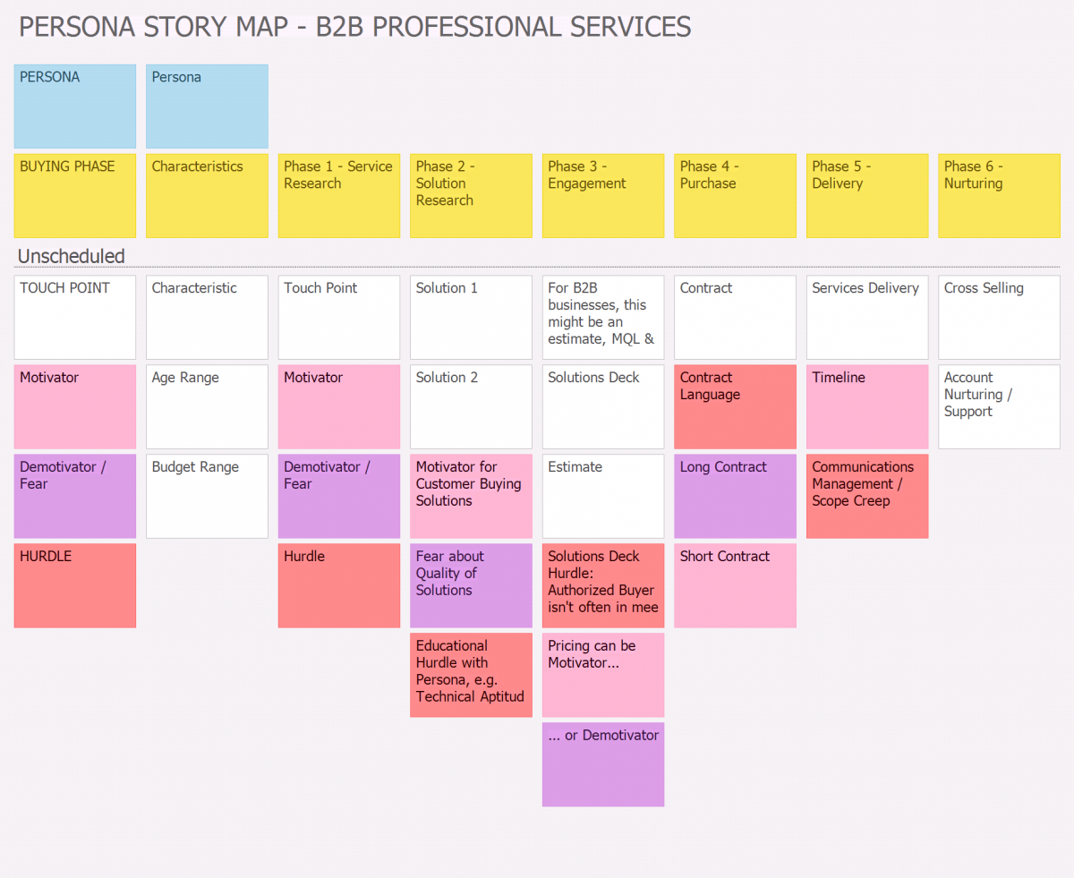 Persona Story Map for B2B Professional Services