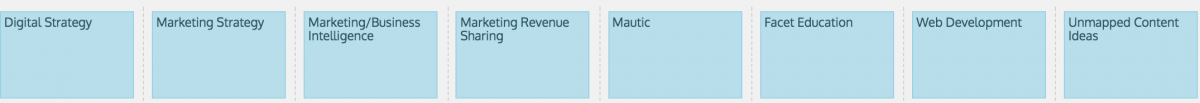 Content Strategy Map Business Initiatives