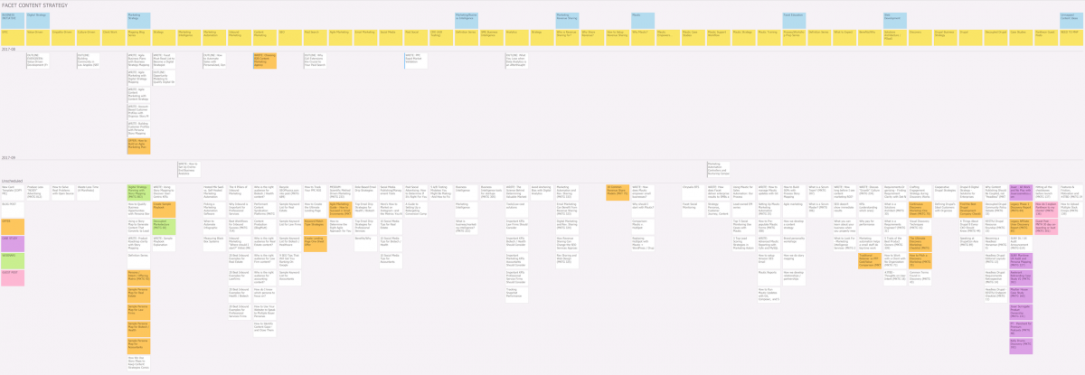 Sample Content Strategy Map