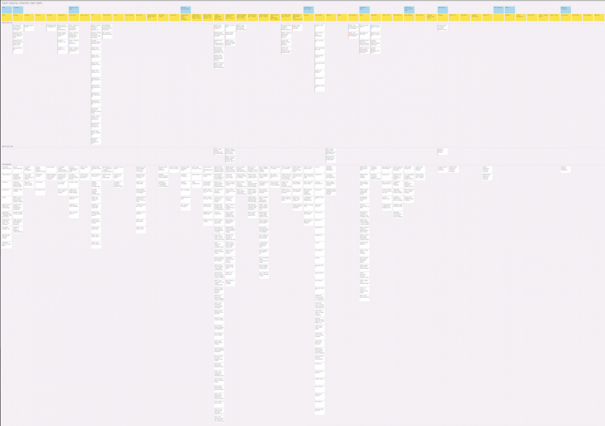 Digital Strategy Map