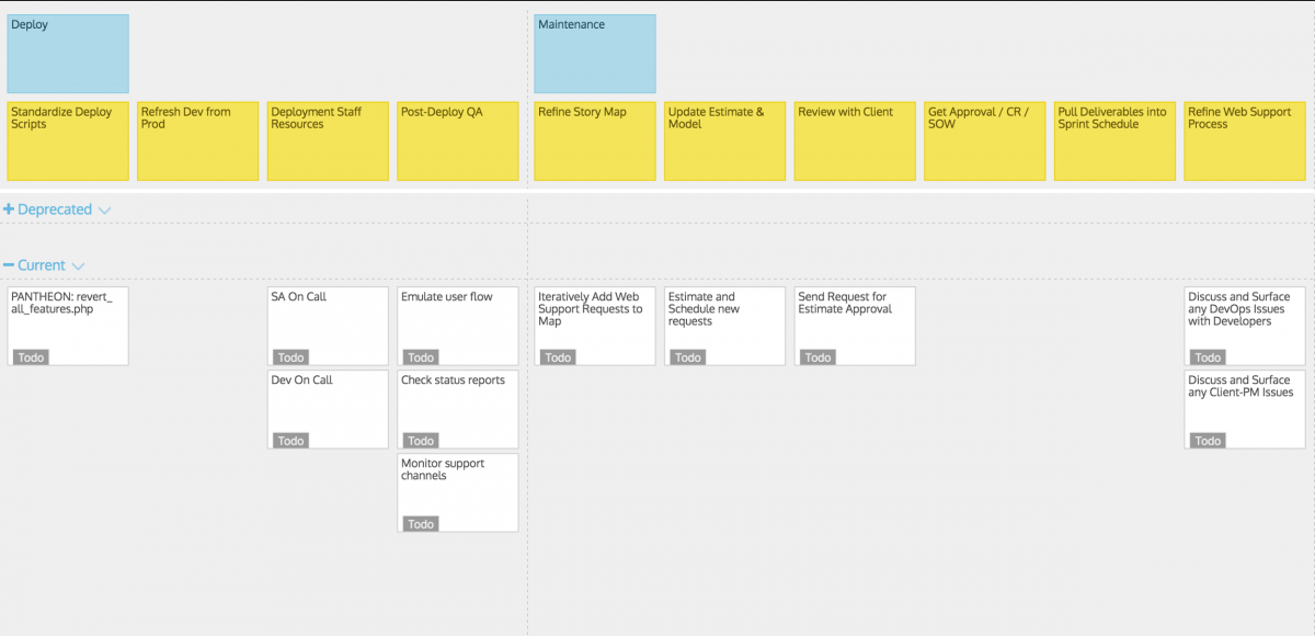 Product Planning & Story Mapping