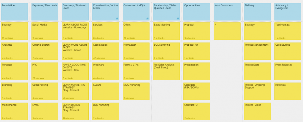 Strategy Mapping