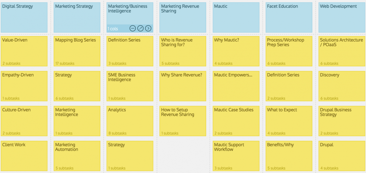 Content Strategy Map Content Categories