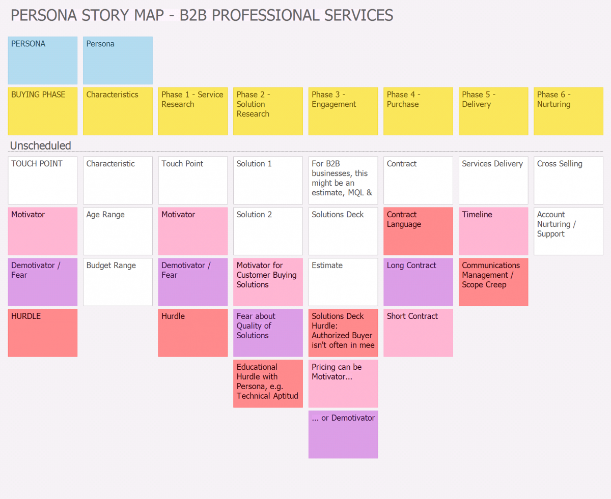 Sample Persona Story Map