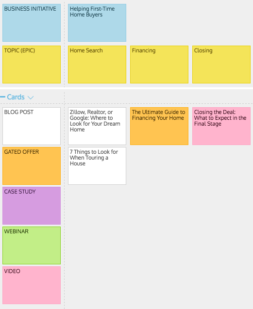 Sample Content Strategy Story Map for Realtors