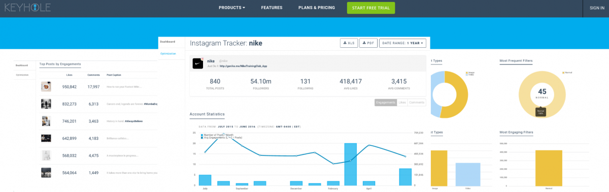 Keyhole Social Media Analytics