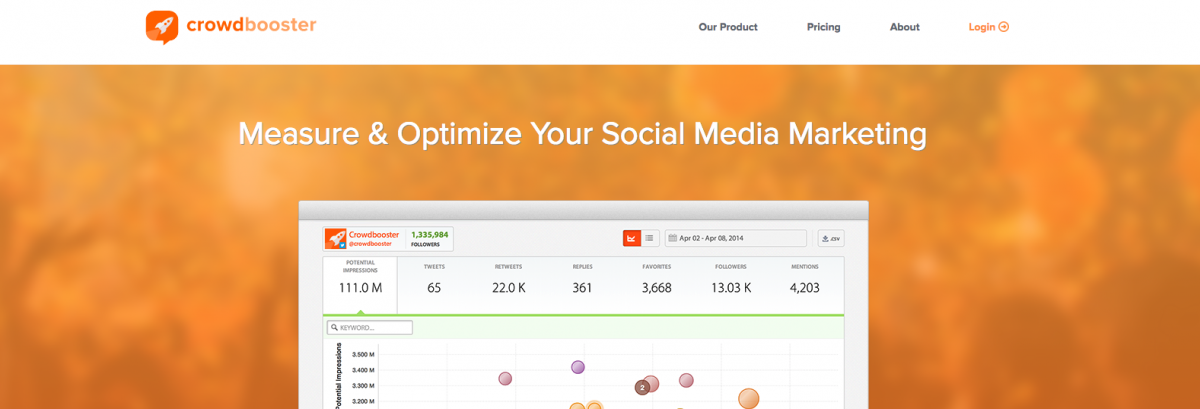 Crowdbooster Social Media Analytics