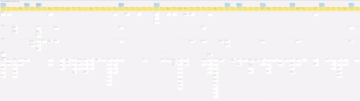 Agile Business Strategy Map