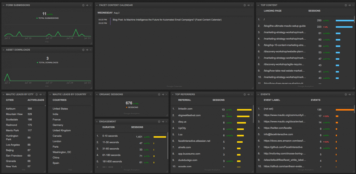 Cyfe Dashboard