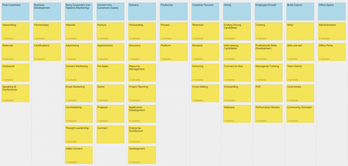 Agile Business Plan High-Level