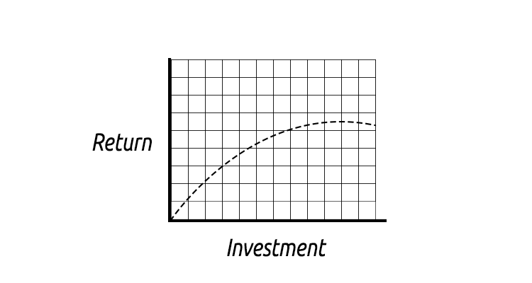 Realistic Scalable Marketing graph