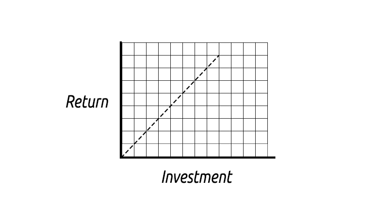 Scalable Marketing graph